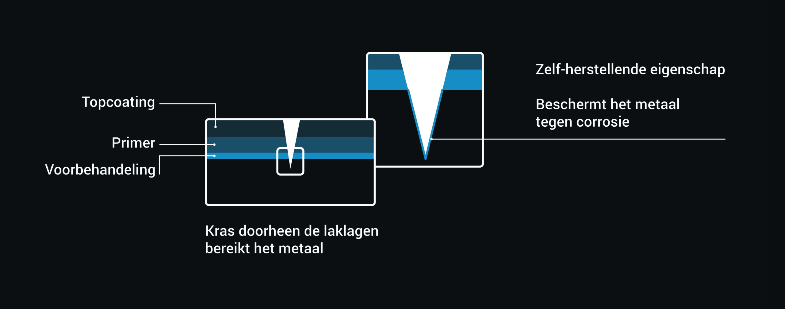 HLT - poederlakken-schema-01-01
